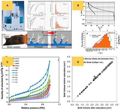 Chemical sand production control: a review of materials, methods and characterization